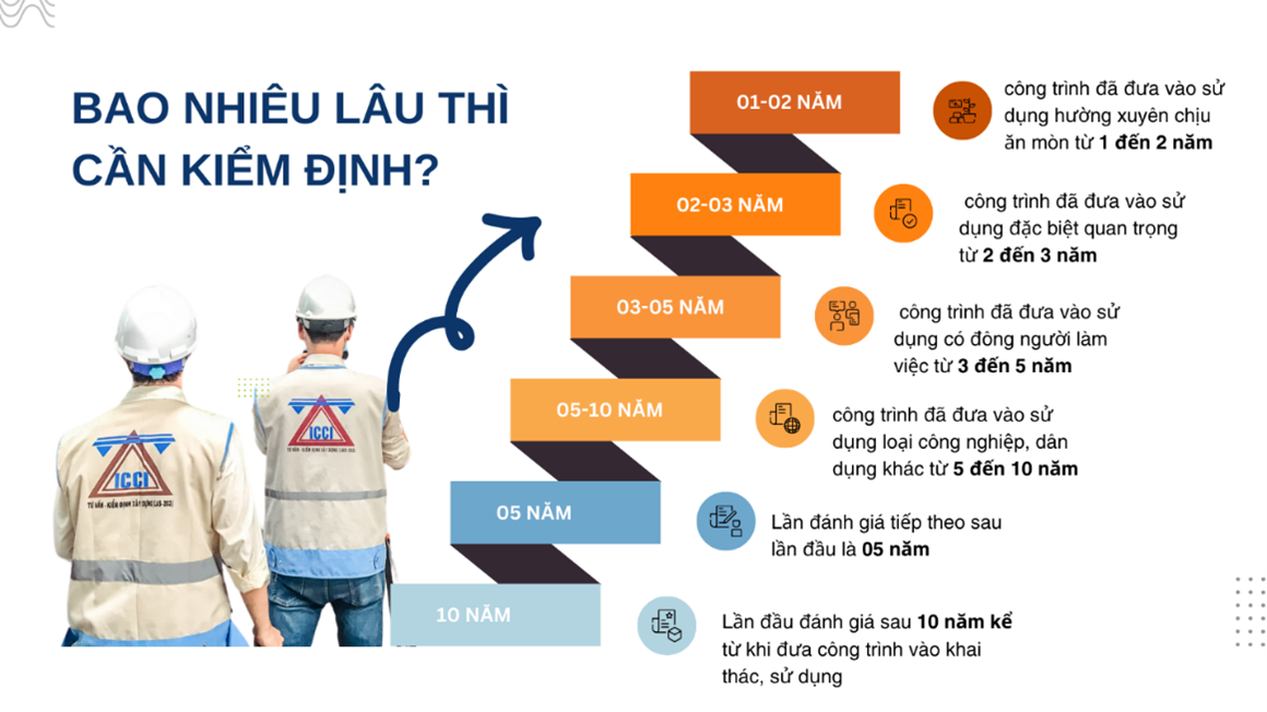 Chu kỳ kiểm định nh&agrave; xưởng